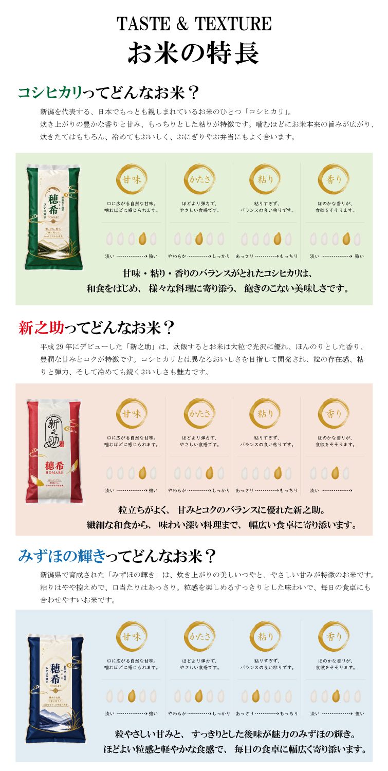 【予約】新米 お試し 3種類 2合 300g令和8年産 穂希シリーズ｜新潟県上越市産｜150年続く米農家 白舞ファーム 紹介画像3